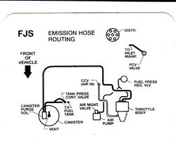 1990 Camaro 6 Cylinder 3.1 Engine Emission Hose Routing Decal, FJS Code