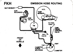 1990 Camaro 5.0 Emission Hose Routing Decal with California Regulations, Code FKH