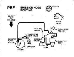 1992 Camaro 3.1 Emission Hose Routing Decal, Auto Transmission Code PBF
