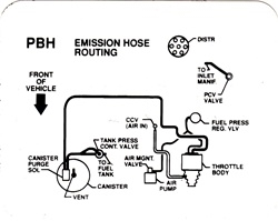 1992 Camaro 3.1 Emission Hose Routing Decal with California Regulations, Auto Transmission Code PBH