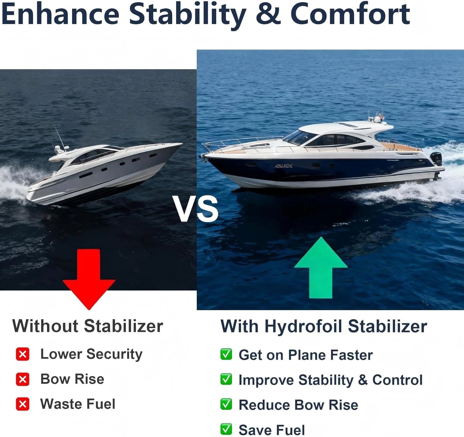 Whale Tail Hydrofoil Stabilizer for 9.9 15 20 25 8-40 HP (Boat Marine)